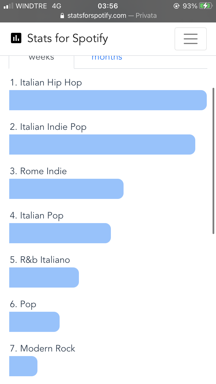 scusami ma la techno dove la lasciamo?