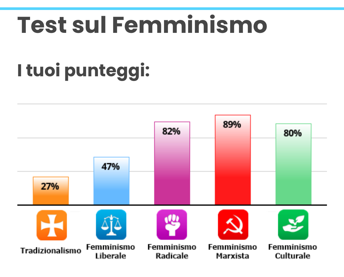non so