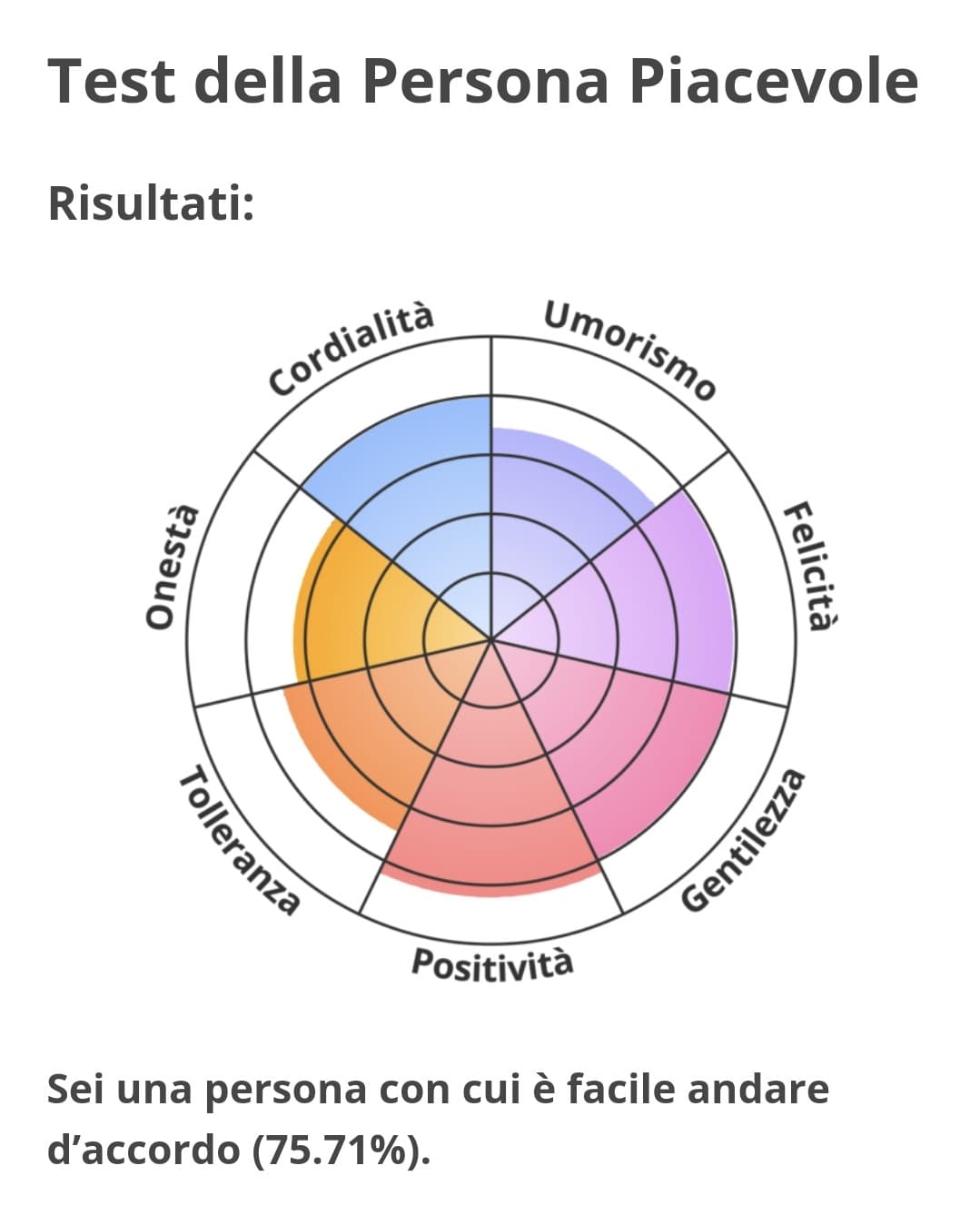 Non so neanche io perché l'ho fatto, ma l'ho fatto