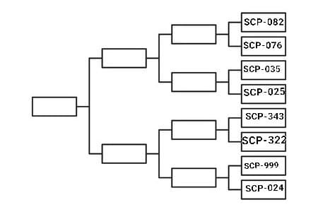 SCP-082 VS SCP-076