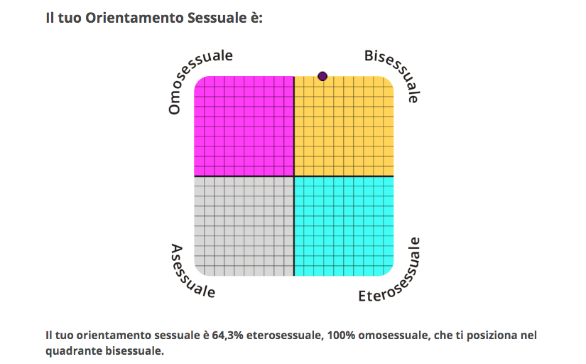 L'ho fatto solo perché l'ho visto negli shout di un utente.