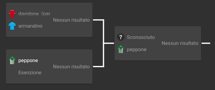 secondo round, davidone (par o cazz) contro armandino, votate forza🤟🤟🤟