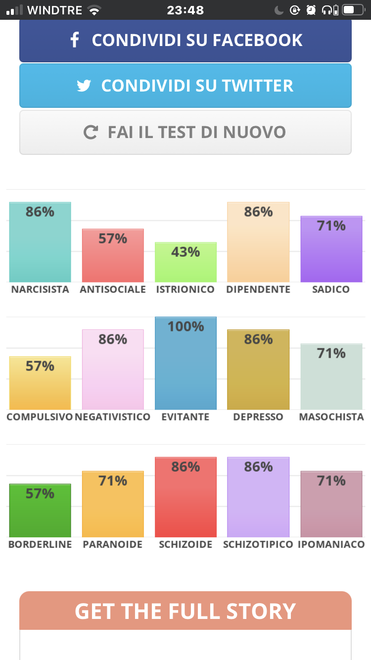 Sono abbastanza sicura di essere molto più antisociale e meno masochista e sadica. 