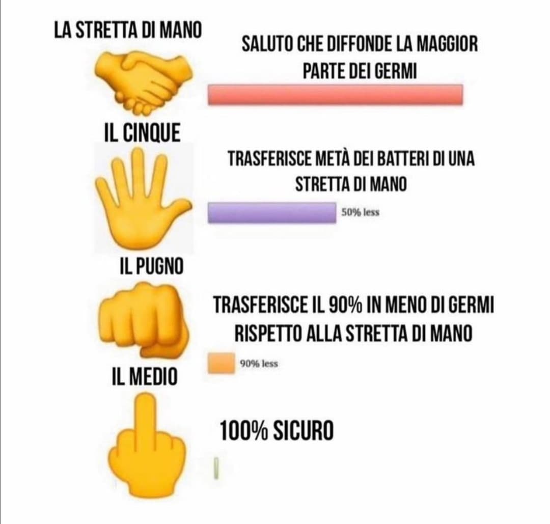 Questo è il motivo per cui io e molti altri come me non si ammaleranno ✌?