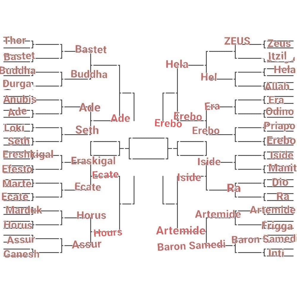 TORNEO DIVINITÀ, LO SCORSO ROUND È STATO VINTO DA EREBO. PROSSIMO ROUND: ISIDE VS ARTEMIDE, VOTATE