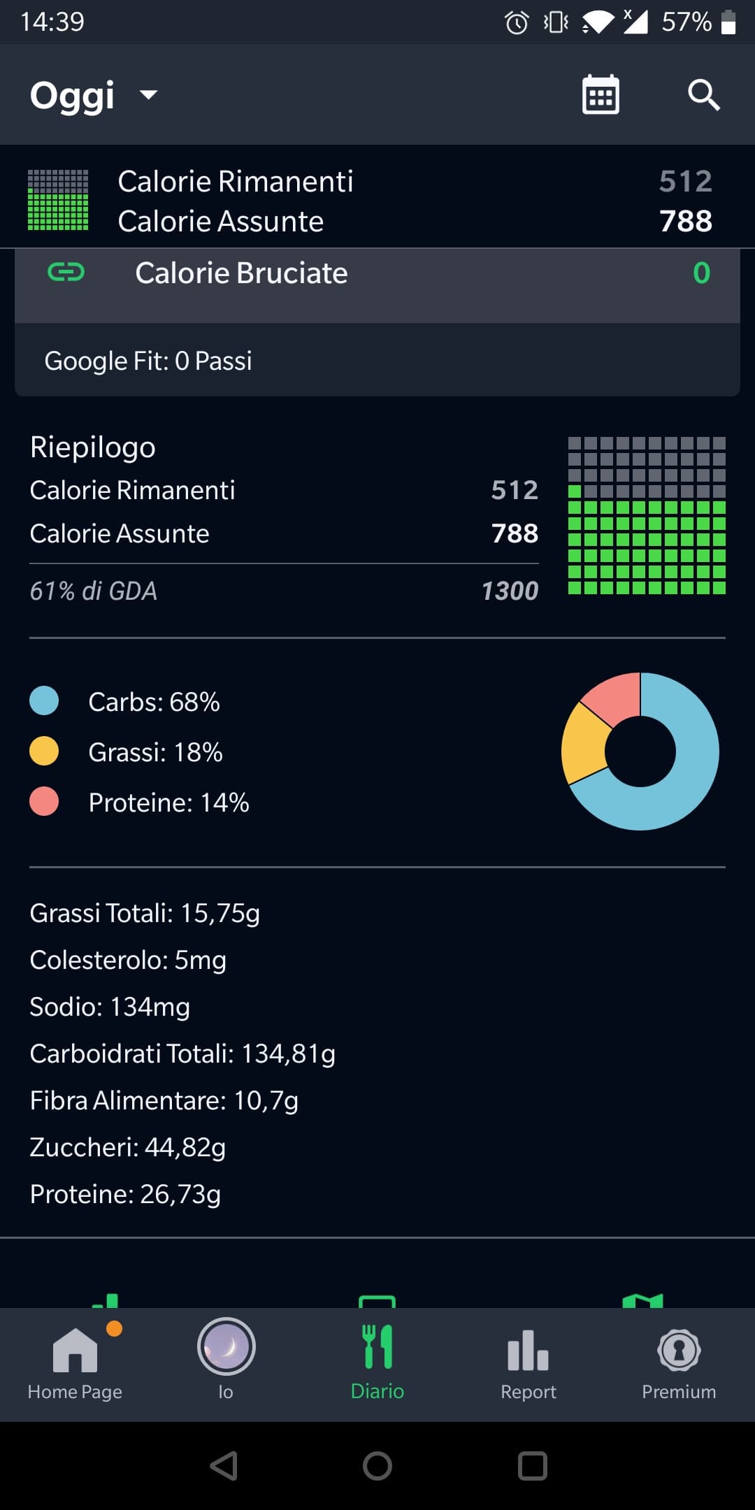 Non sono troppo poche calorie da assumere (1300) per una persona di 26 anni? 