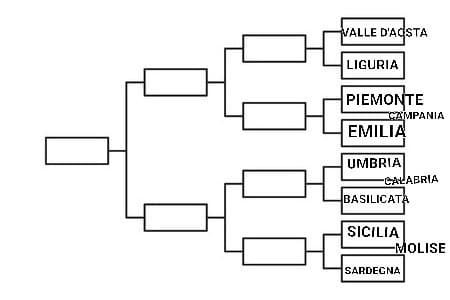 Valle d'Aosta VS Liguria 