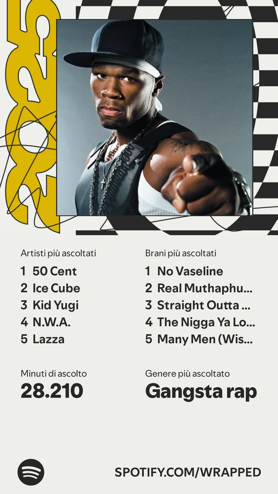 Ecco il mio spotify 2025