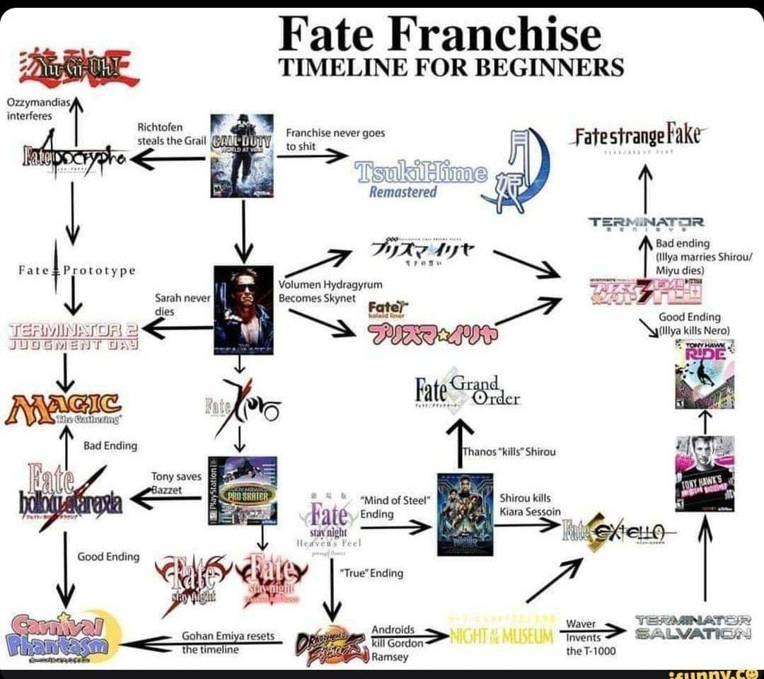 Perché chi volesse iniziare fate (no visual novel) 