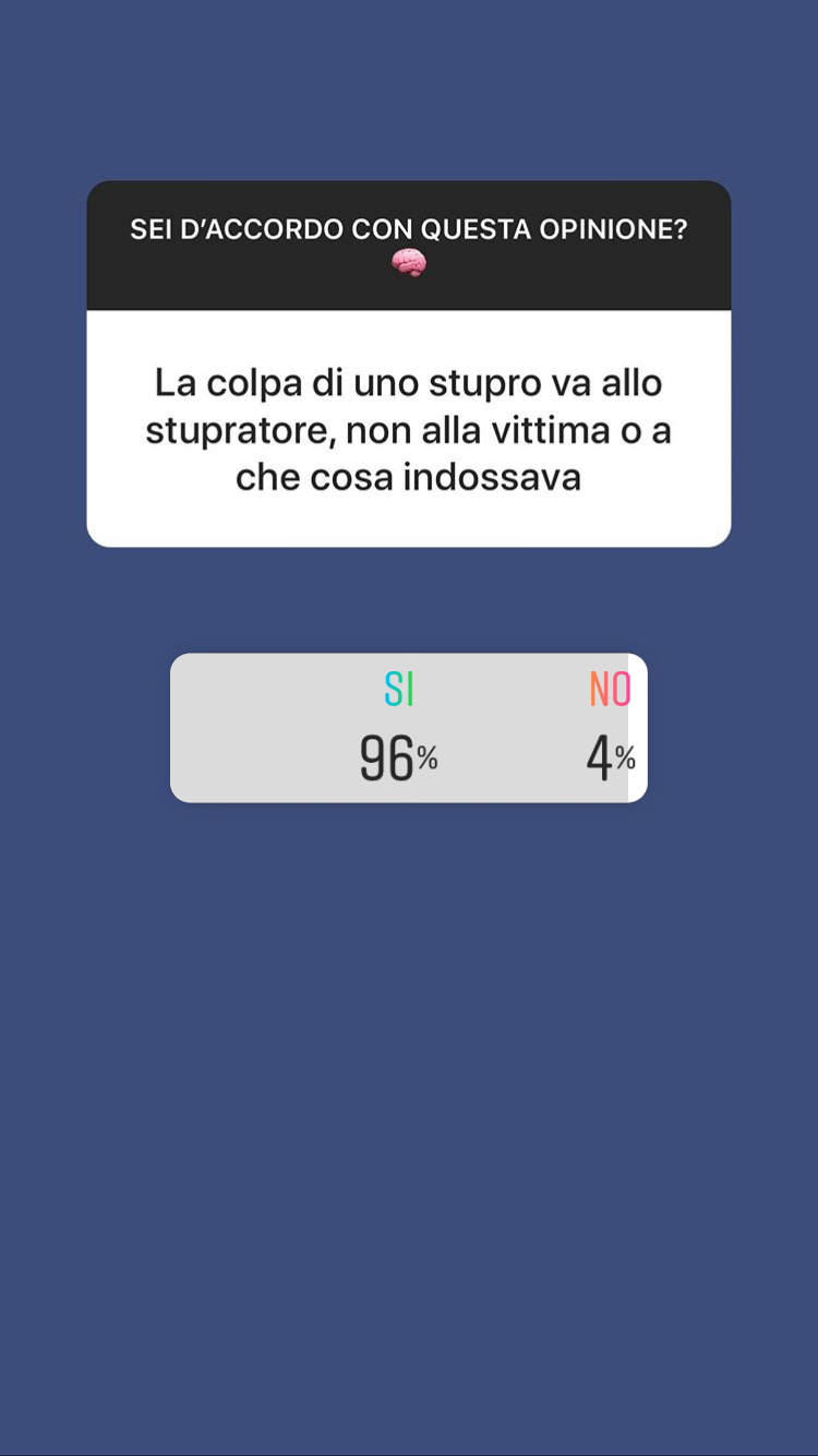 Mi preoccupa quella piccola percentuale che pensa sia colpa della vittima 