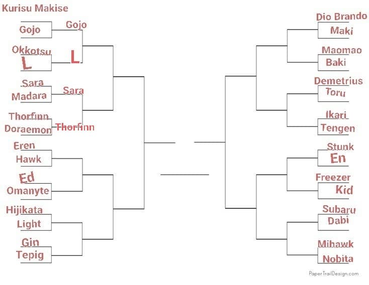 TORNEO PERSONAGGI ANIME, LO SCORSO ROUND È STATO VINTO DA THORFINN, PROSSIMO: HAWKS VS EREN, VOTATE