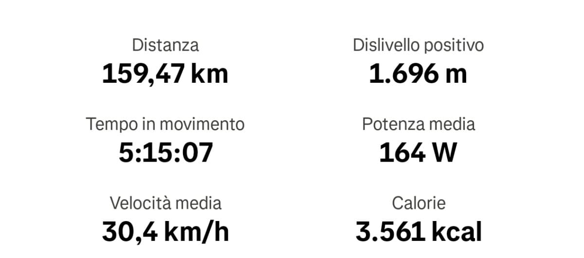 Anche stamattina ottimo giro/allenament