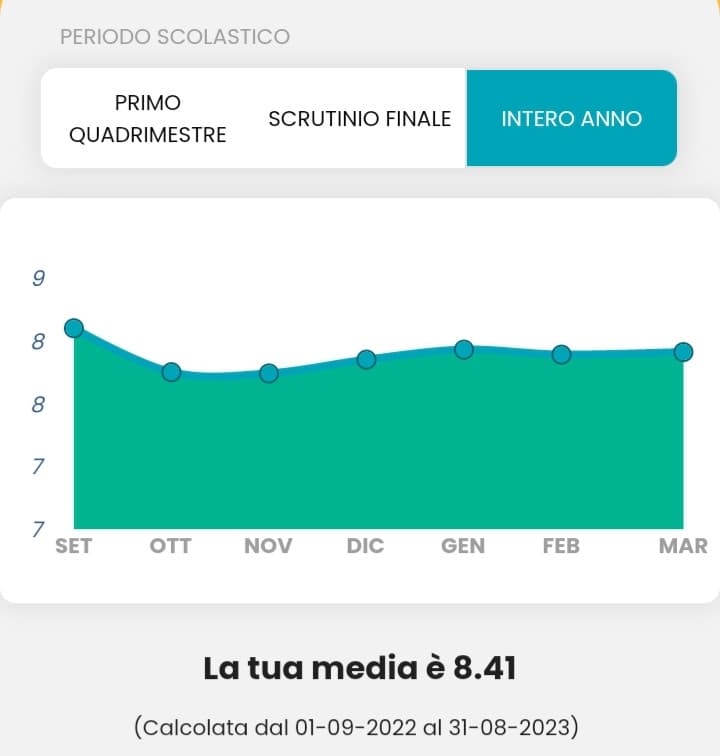 sono in terza media, all'esame che voto mi daranno secondo voi?