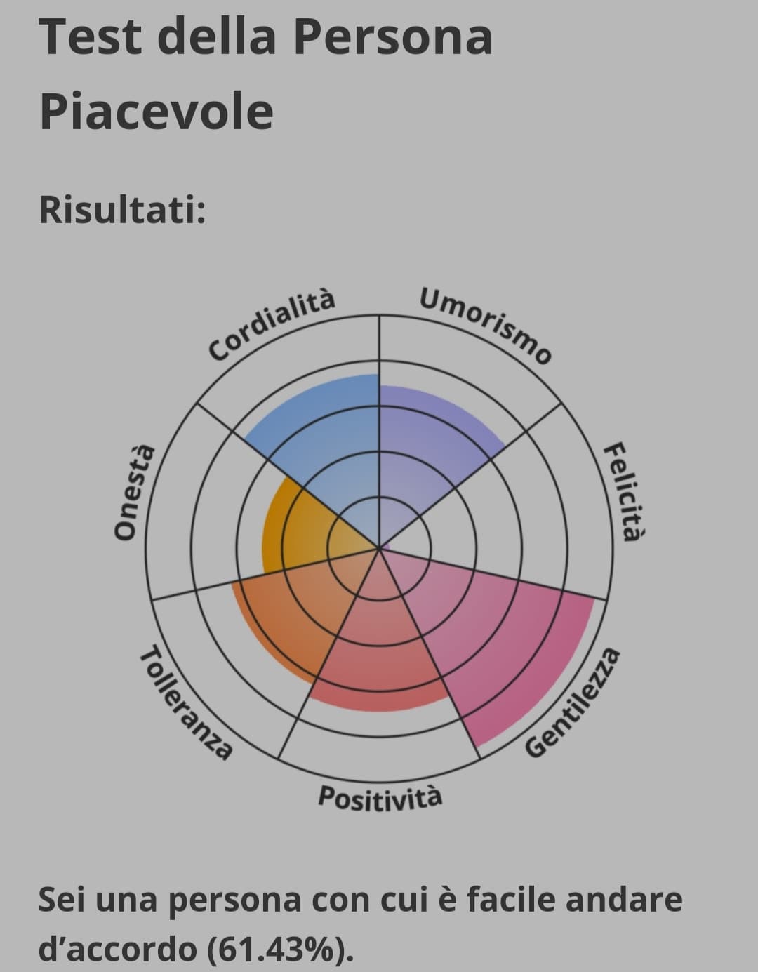 Come stracazzo è possibile che sia così bassa l'onestà?