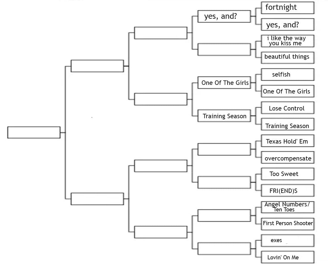 Torneo MTV Hits - Sfida 8: "exes" (Tate McRae) vs. "Lovin' On Me" (Jack Harlow)