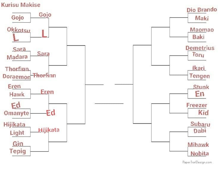 TORNEO PERSONAGGI ANIME, LO SCORSO ROUND È STATO VINTO DA HIJIKATA, PROSSIMO: GINTOKI VS TEPIG, VOTATE
