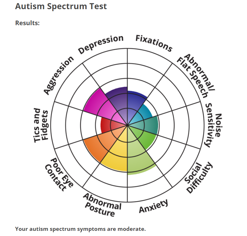 Sicuramente non sono autistica, però boh, potrei avere una mental health migliore