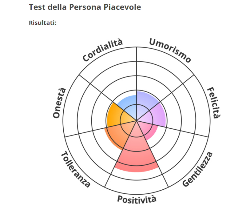 positiva (non me lo aspettavo) e poco gentile (obv)