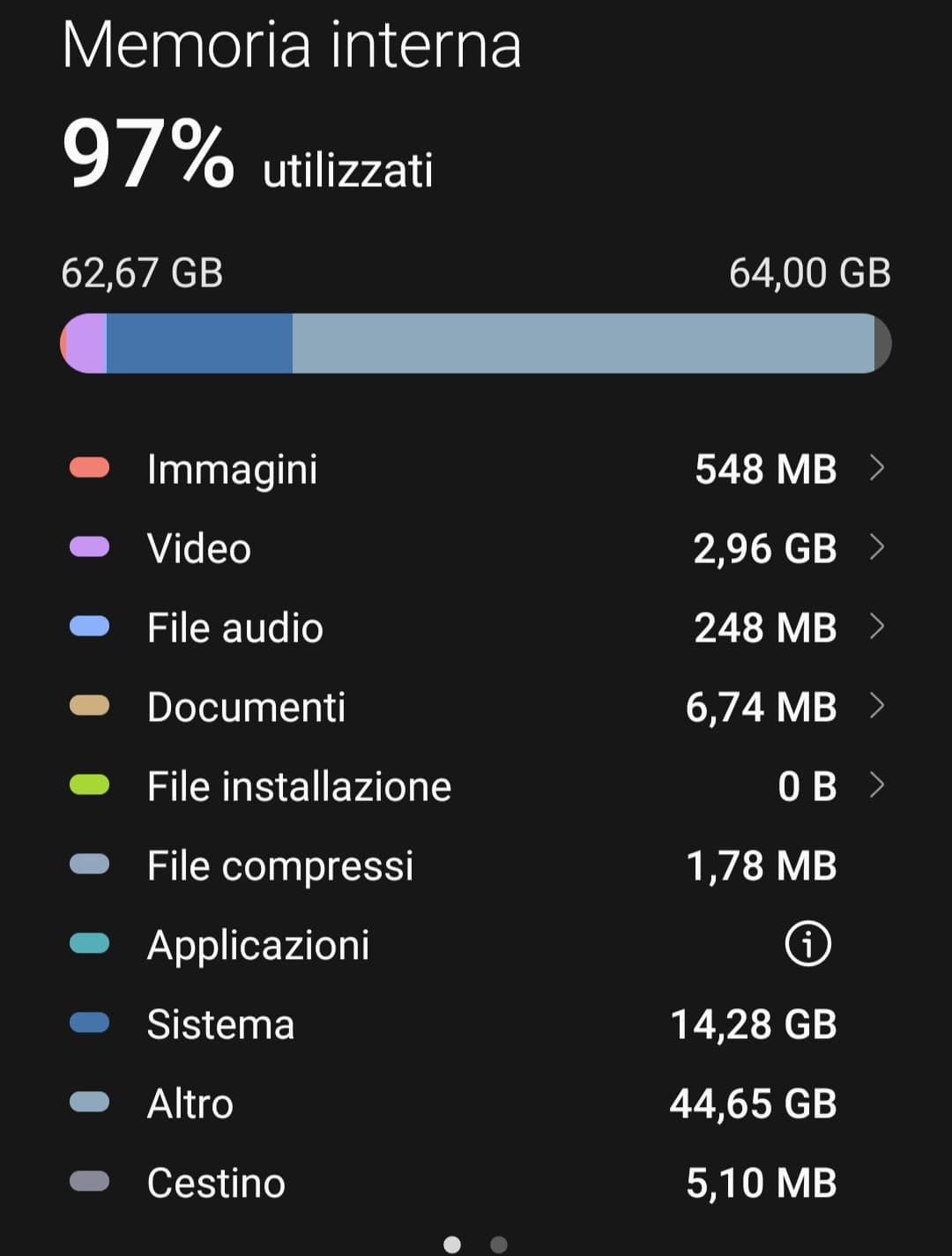 Memoria piena... la parte più occupata è della categoria "altro" cosa intende per altro