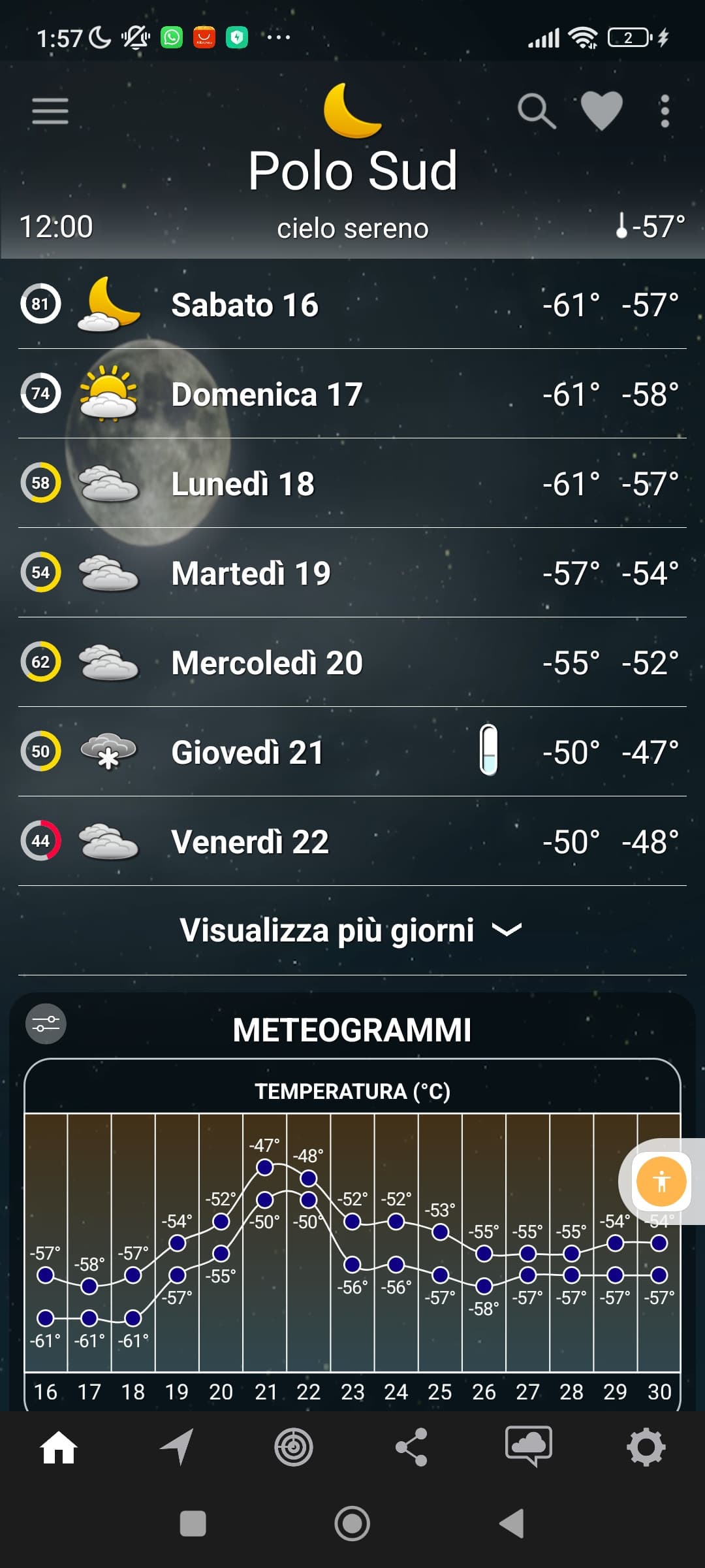 Io propenso a trasferirmi a causa del caldo: ti devo dire, vi devo dire....