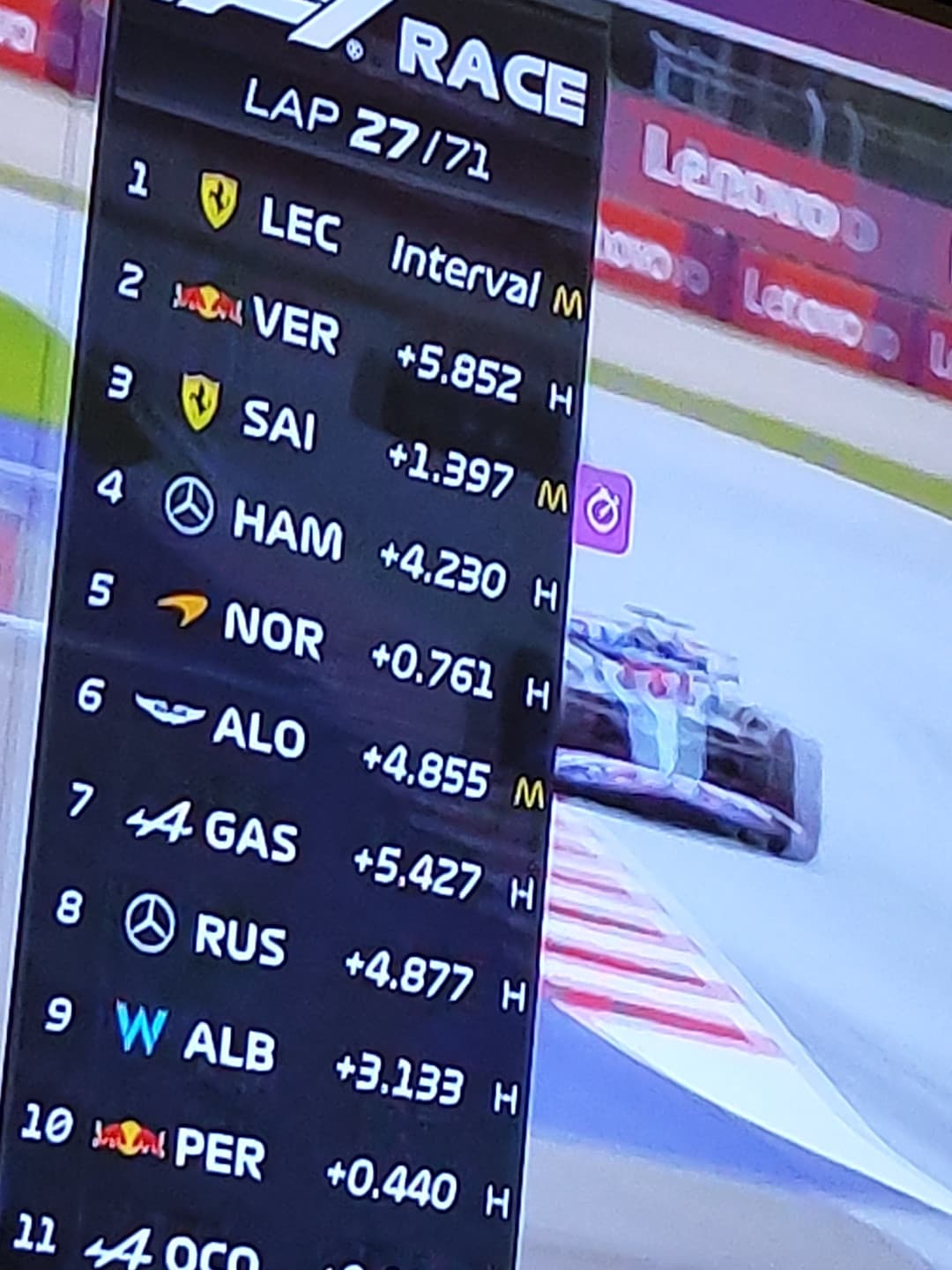 DAJE NIENTE MALE però sia sainz che leclerc devono fare un cambio gomme, verstappen ha usato la tecnica per fare solo un pit stop, vabbe meglio di niente