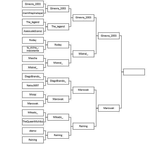 FINALISSIMA: GINEVRA_2003 VS MAROWAK