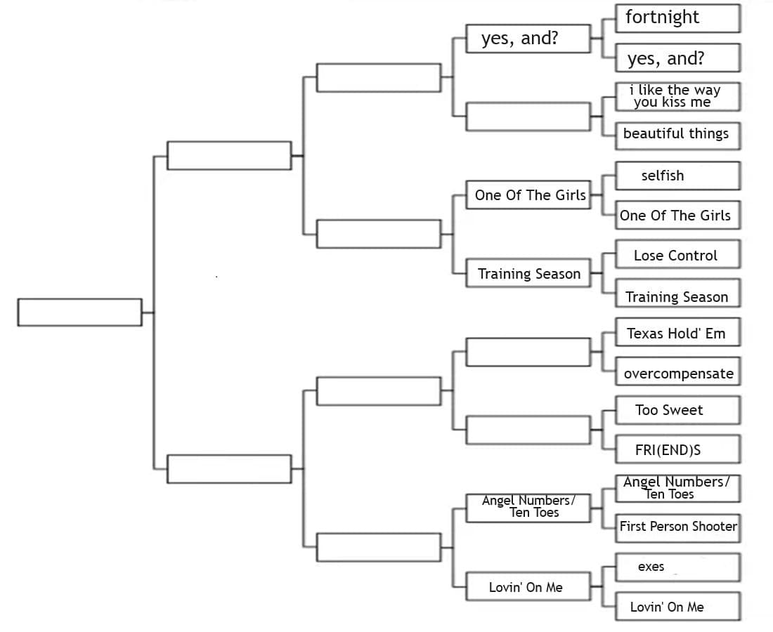 Torneo MTV Hits 2024: Spareggio