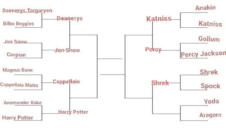 TORNEO PERSONAGGI FANTASY. LO SCORSO ROUND È STATO VINTO DA SHREK, IL PROSSIMO È: YODA VS ARAGORN, VOTATE