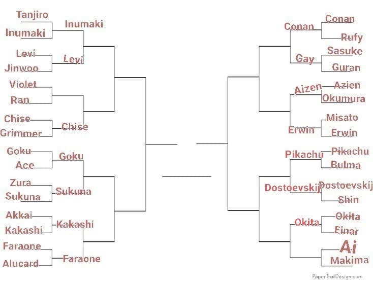 TORNEO PERSONAGGI ANIME, LO SCORSO ROUND È STATO VINTO DA OKITA, PROSSIMO ROUND: MAKIMA VS AI, VOTATE