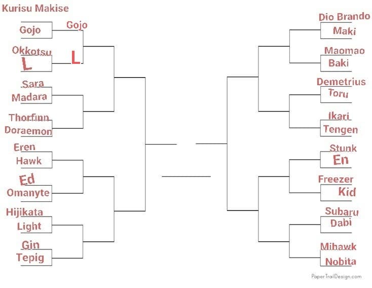 TORNEO PERSONAGGI ANIME, LO SCORSO ROUND È STATO VINTO DA L, PROSSIMO: SARA VS MADARA, VOTATE