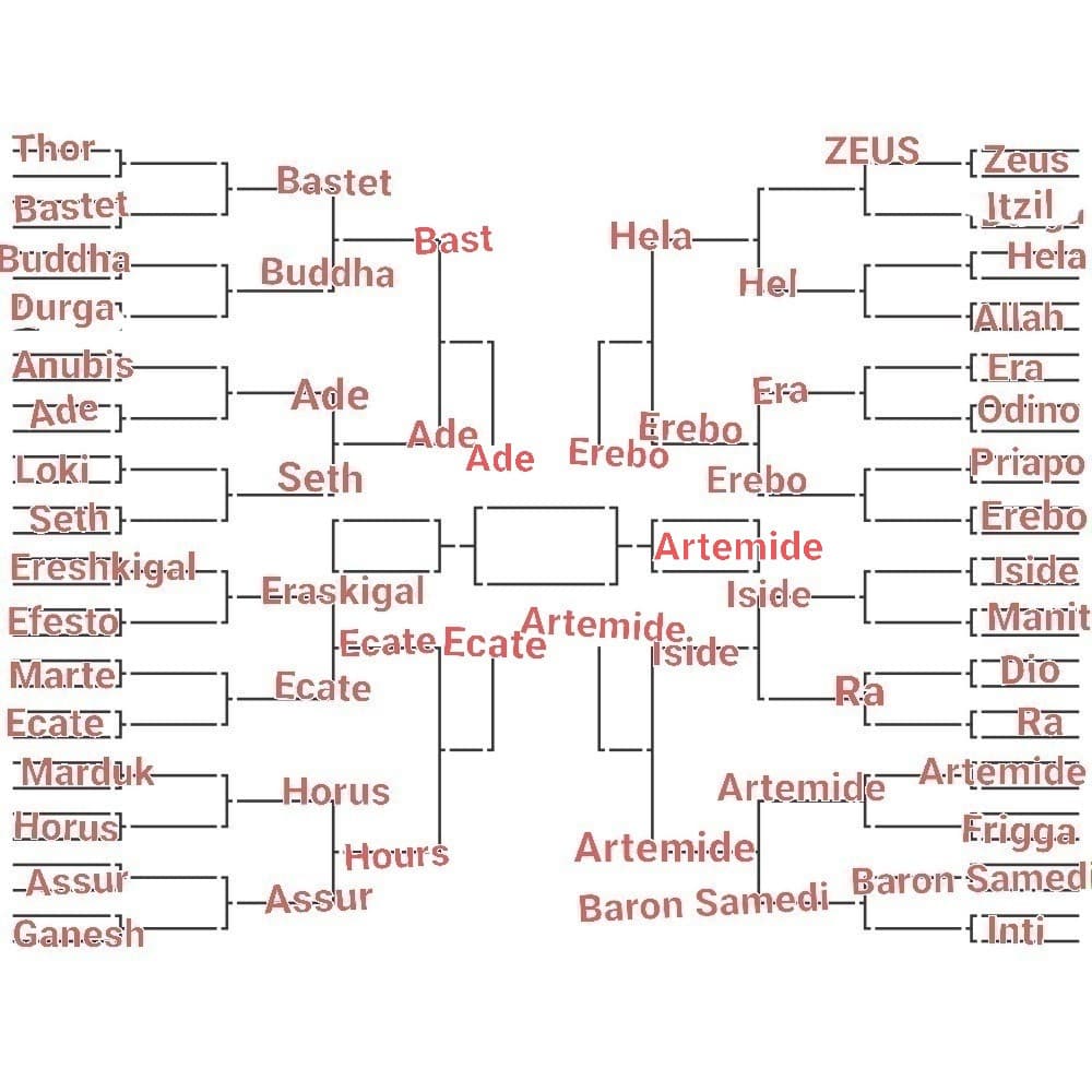 TORNEO DIVINITÀ, ULTIMA SEMIFINALE. LO SCORSO ROUND È STATO VINTO DA ARTEMIDE, PROSSIMO ROUND: EREBO VS ADE, VOTATE