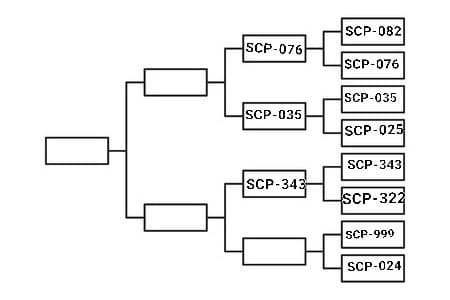 SCP 999 VS SCP 024