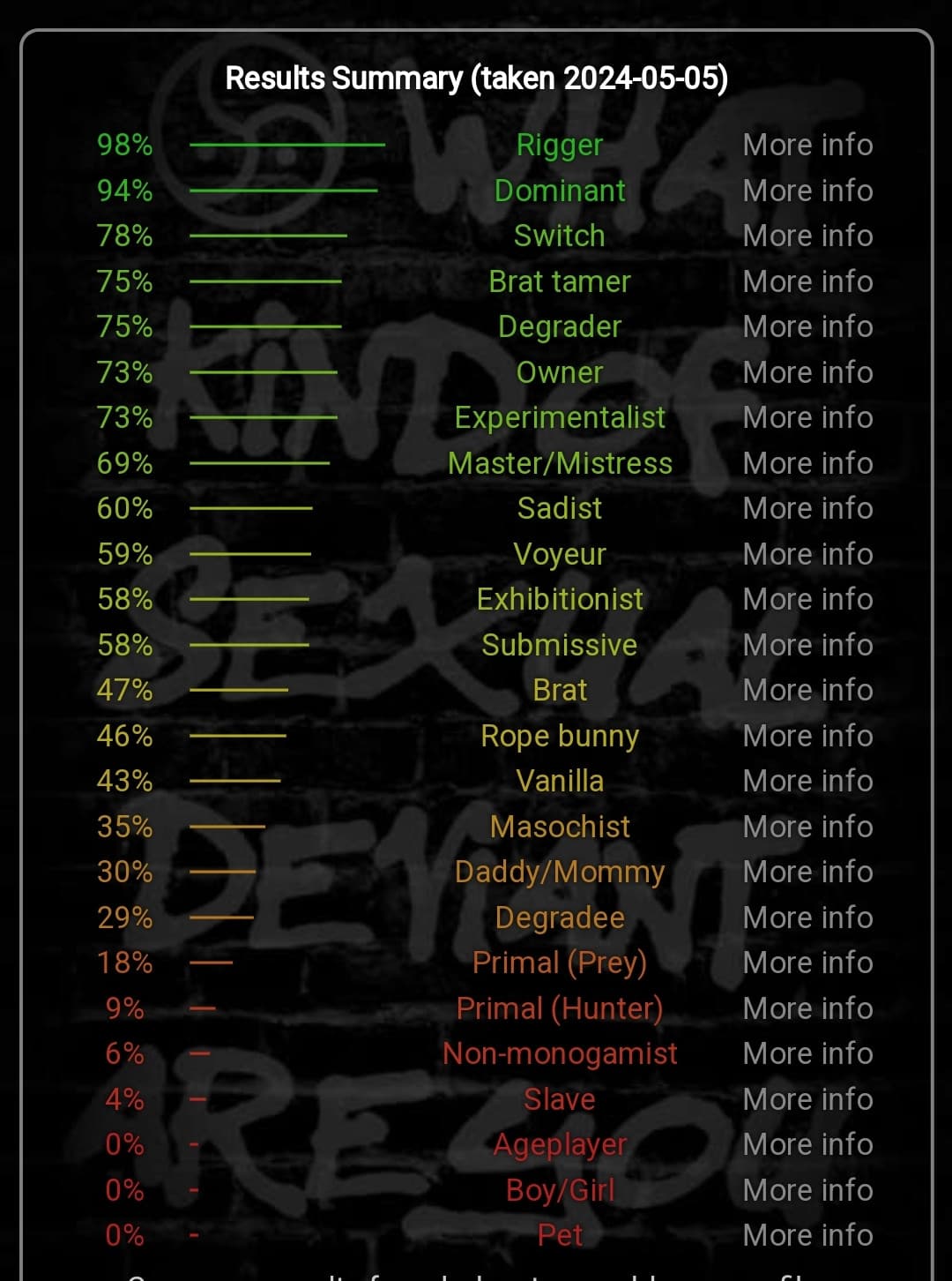 BDSM test fatto 