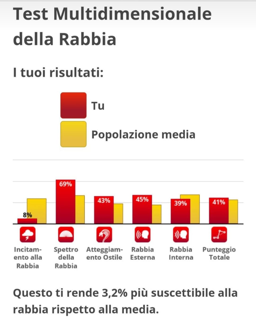 Io che faccio test sulla rabbia alle 4 di notte