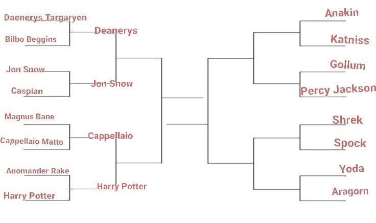 TORNEO PERSONAGGI FANTASY. LO SCORSO ROUND È STATO VINTO DA HARRY POTTER, IL PROSSIMO È: KATNISS VS ANAKIN, VOTATE 