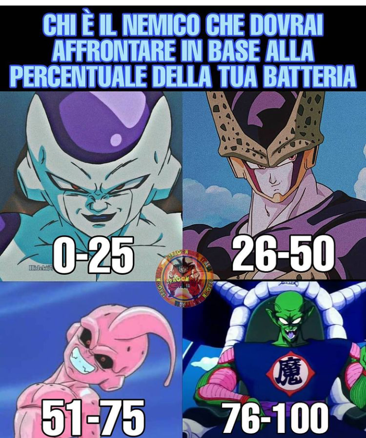 Sono pronto per diventare super Saiyan e affrontare Freezer, mi serve solo un po' di concentrazione?