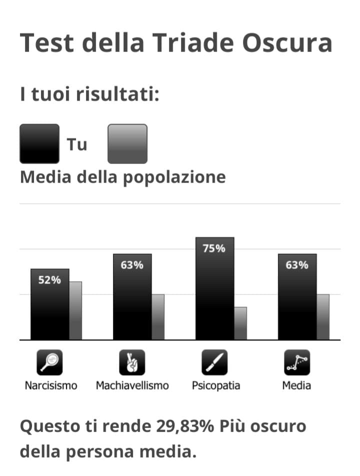 L'ho trovatoo