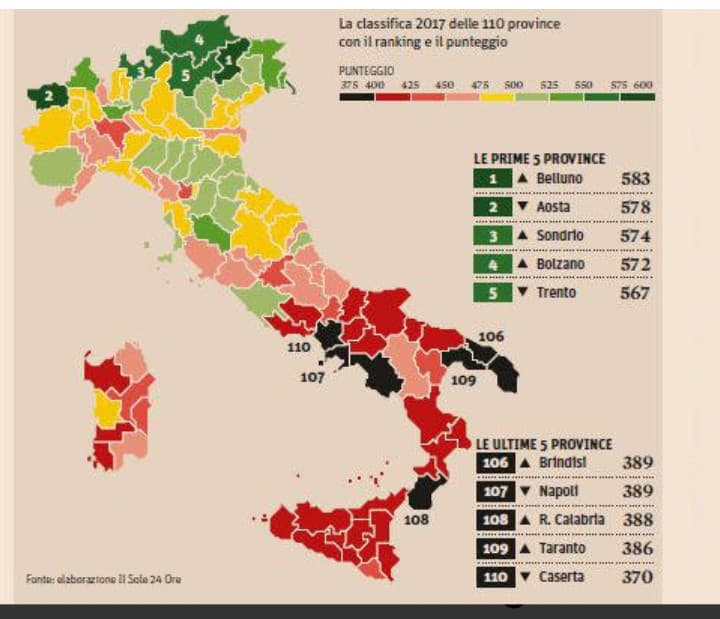 Di queste cose nessuno ne parla, ma sono essenziali per affrontare il futuro al meglio