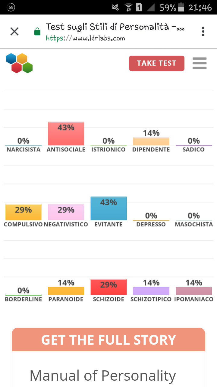 Credo di essere una delle persone più normali in sto sito ?