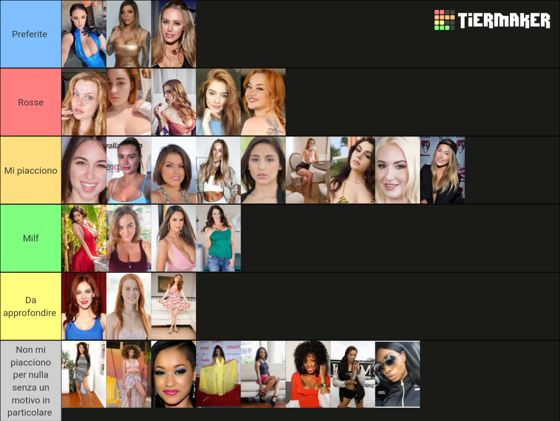 Vi droppo la mia tier list