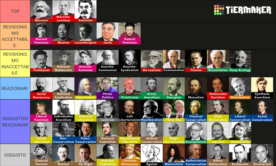 Tier list filosofie politiche