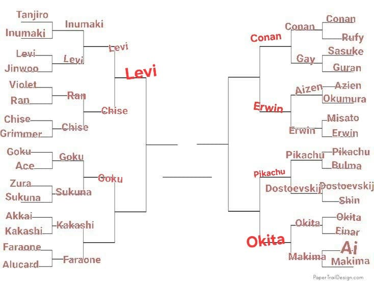 LO SCORSO ROUND È STATO VINTO DA LEVI, PROSSIMO ROUND, SPAREGGIO: KAKASHI VS KATSURA VS ATEM