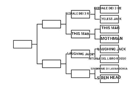 Sindrome di Lavandonia VS Siren Head