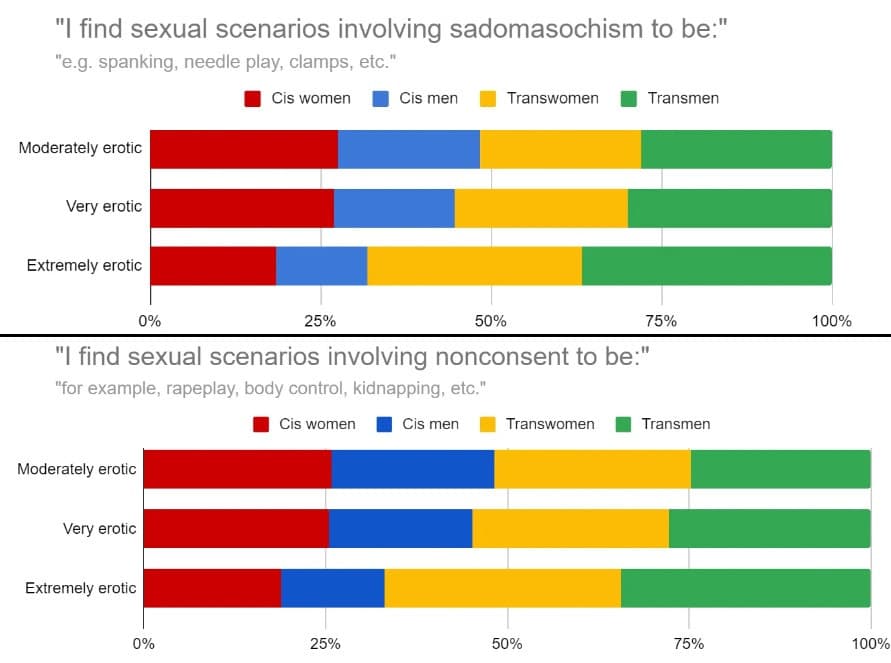 li uommini sono violendi masghilisti pu pu pu che chifooo🤬 ah no aspe, cos'è questa statistiga? Uhm👧...🤡