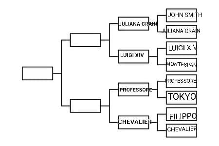 Juliana Crain VS Luigi XIV