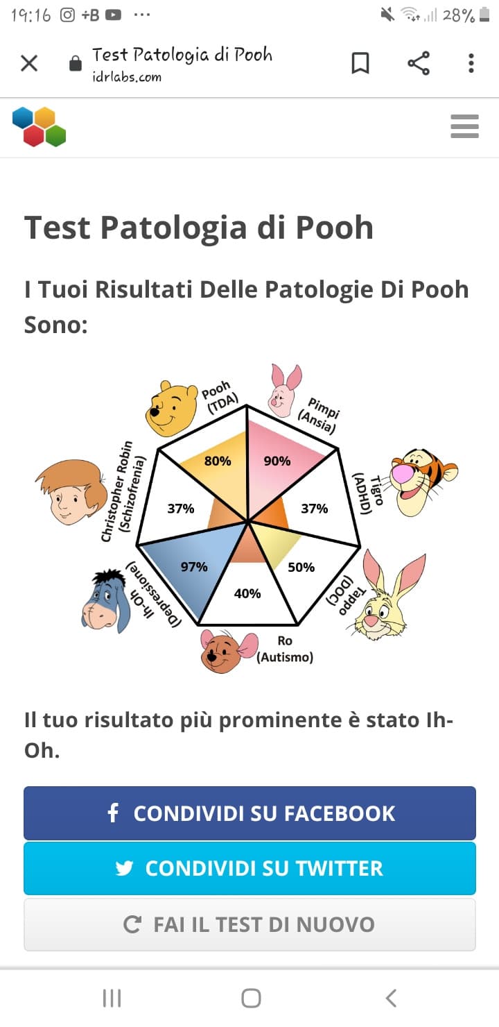 *pretending not to know doing shocked pikachu face*
anche se me lo aspettavo più basso l'autismo...