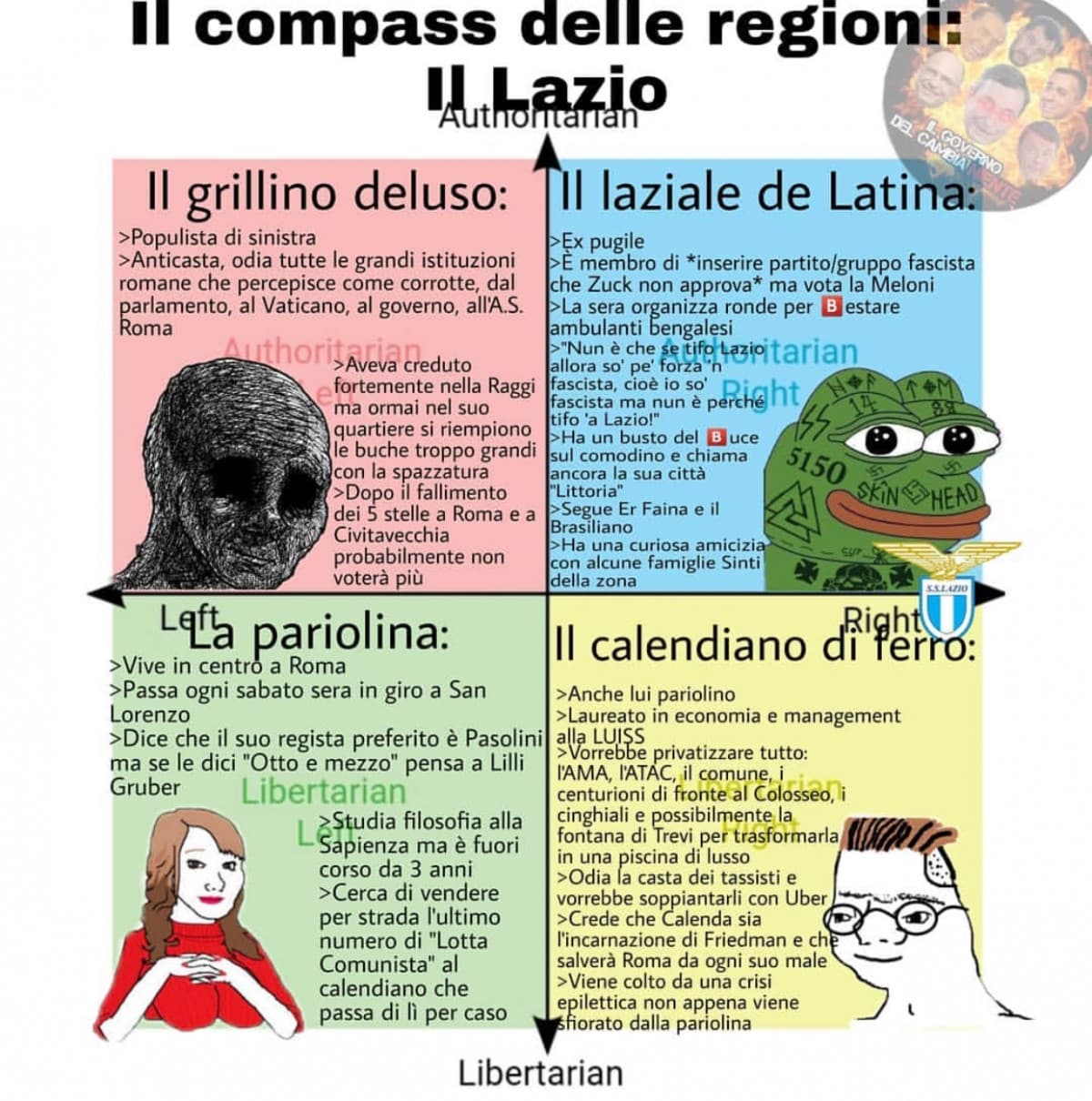 Sono di Roma ma non so dove posizionarmi AHAHAHAH