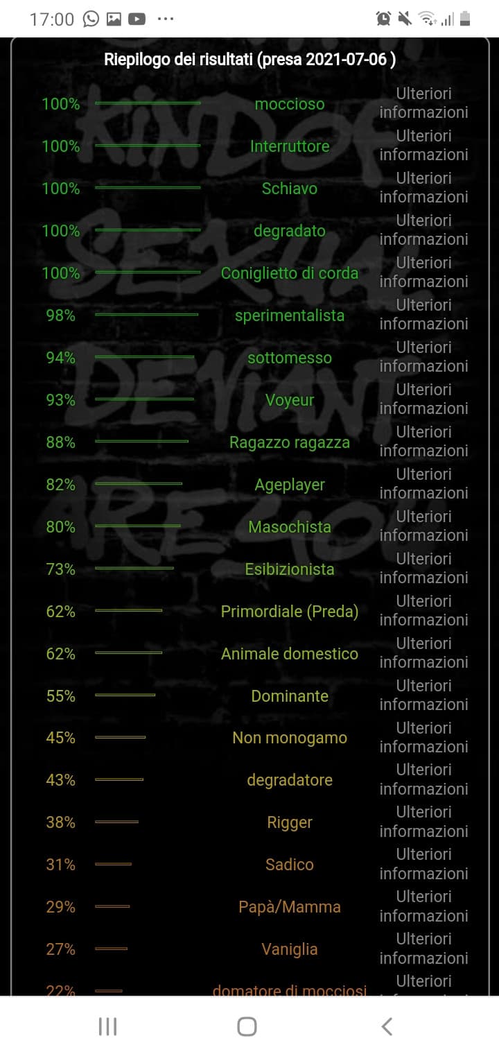 Sarò onesto, avevo più stima verso me stesso.