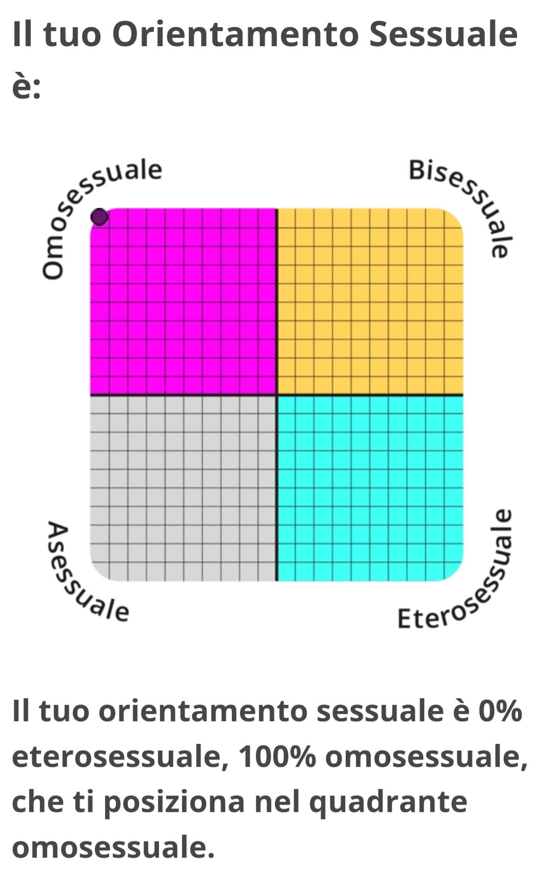 Test sull'orientamento sessuale (basato sul mio genere biologico, cioè ragazzo) 