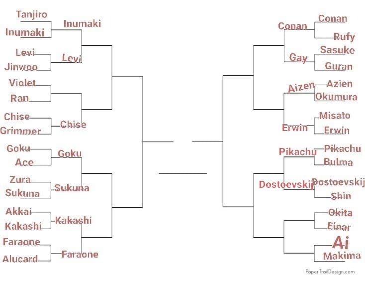 TORNEO PERSONAGGI ANIME, LO SCORSO ROUND È STATO VINTO DA DOSTOEVSKIJ, PROSSIMO ROUND: OKITA VS EINAR, VOTATE OKITA